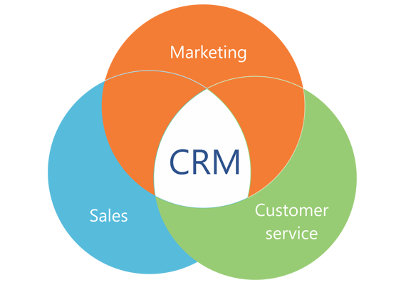 senior living CRM senior living CRM