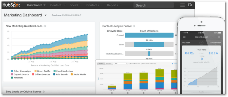 Hubspot for senior living