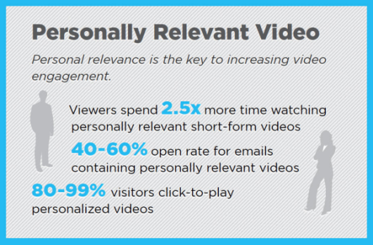 Personalized video