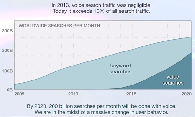 Voice-Search-Trends.png Voice-Search-Trends.png