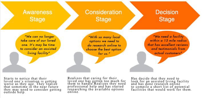 inbound marketing for seniors inbound marketing for seniors