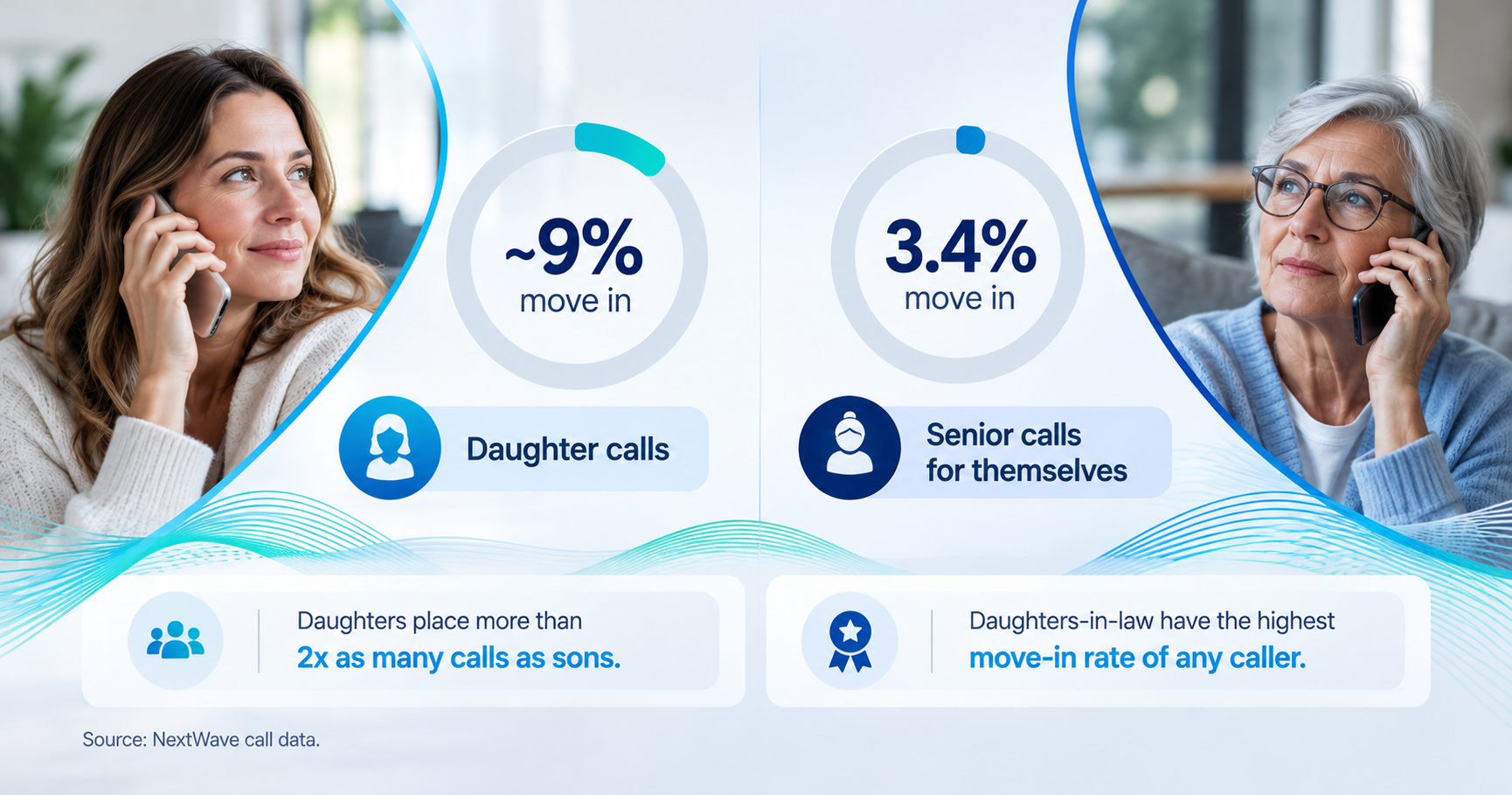 CRM lead record with caller type and call signal fields