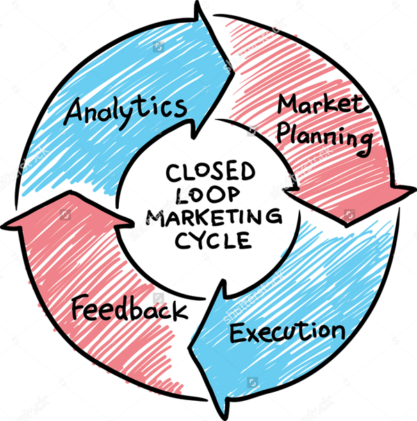 closed loop senior marketing closed loop senior marketing