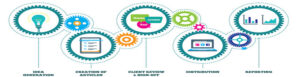 content-marketing-for-senior-living