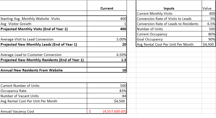 conversion rates.png