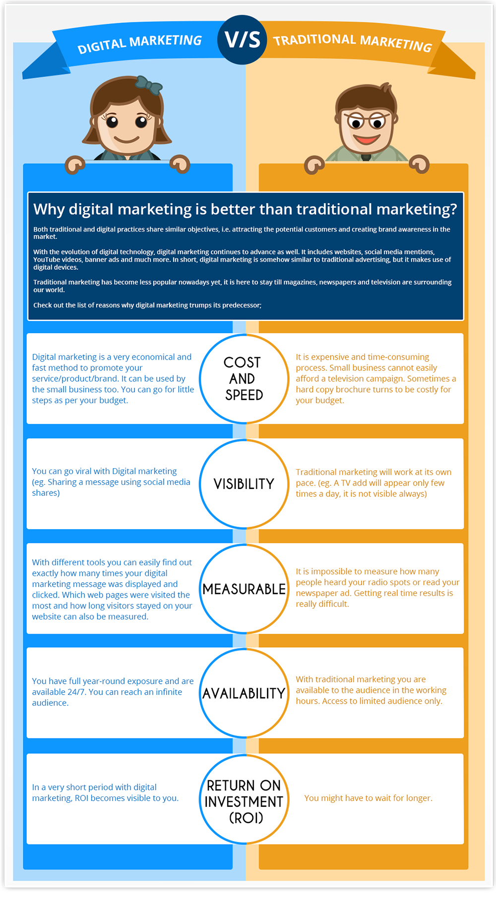 digital-marketing-vs-traditional-marketing1.png