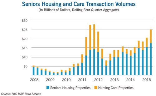 finance_SeniorHousingChart2.jpg