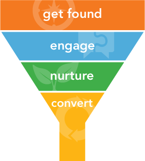 lead nurturing