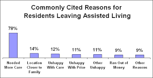 cost of assisted living cost of assisted living