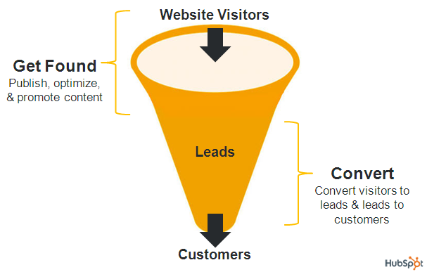 assisted living marketing ideas assisted living marketing ideas