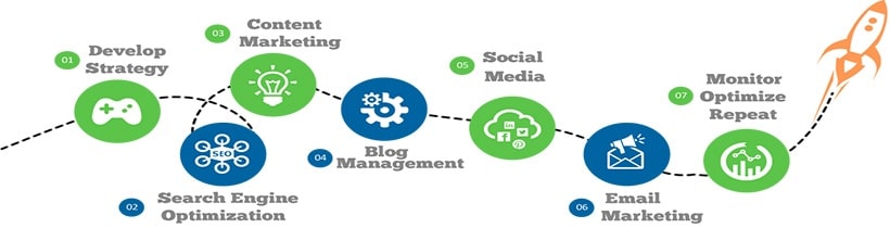 inbound-marketing-min