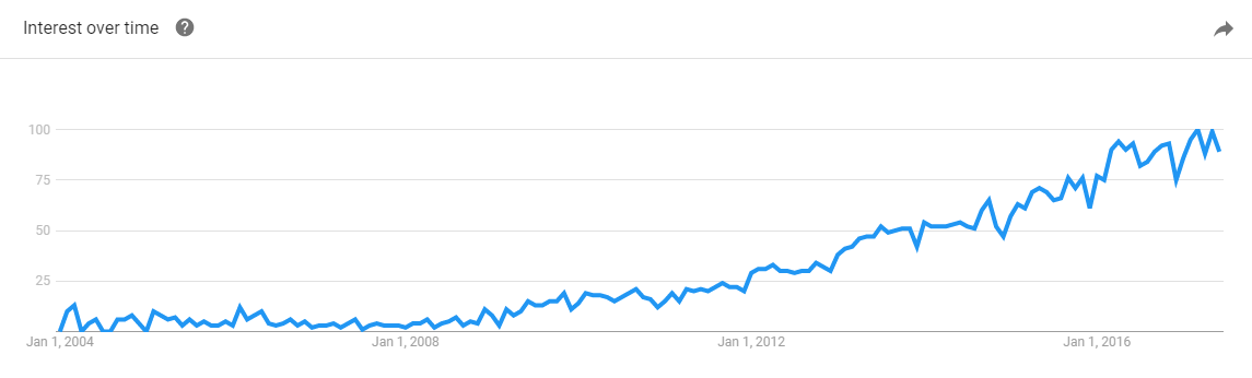 inbound search term