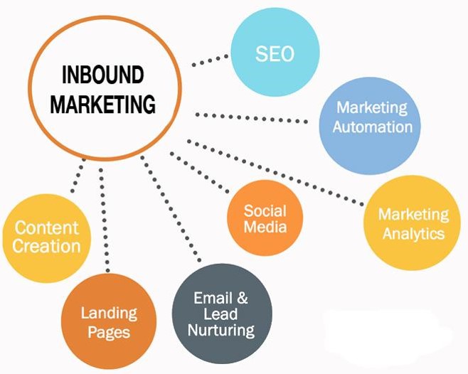 inbound marketing for senior care inbound marketing for senior care