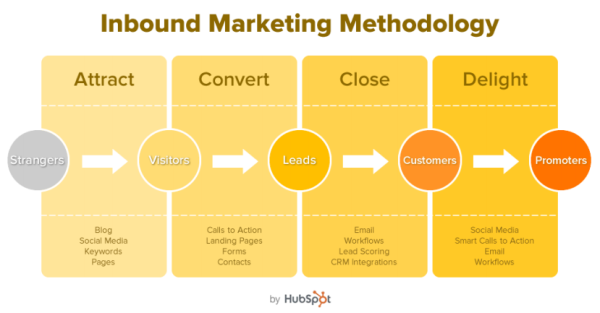 hubspot agency partner hubspot agency partner