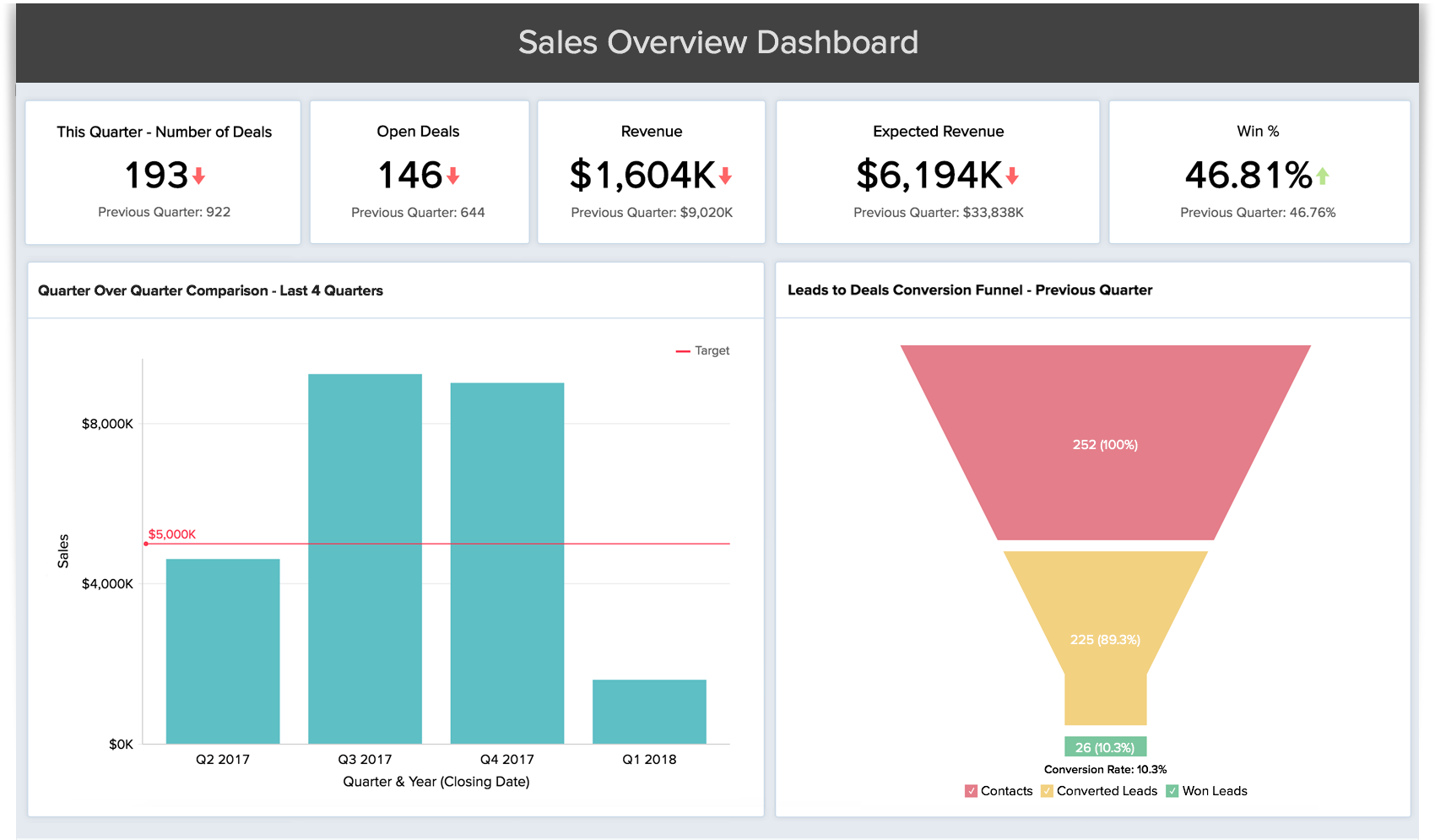 sales CRM dashboard