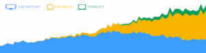 search-trends-for-assisted-living