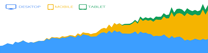 search-trends-for-assisted-living