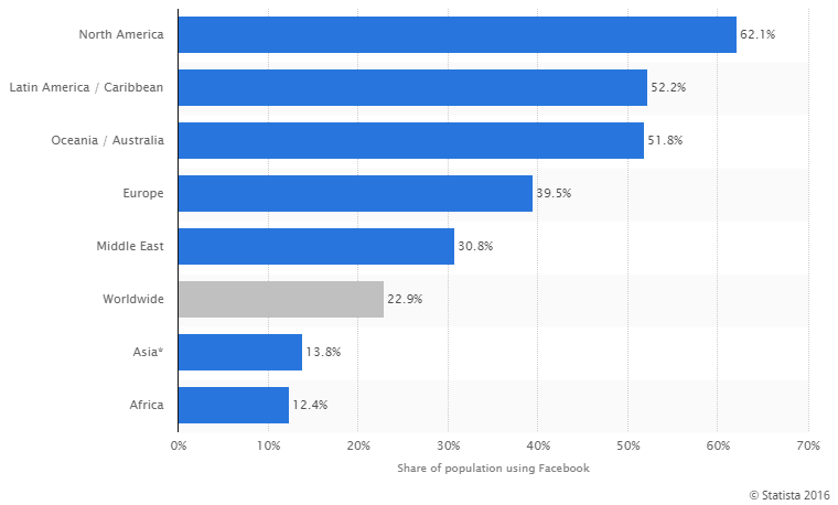 social-media-marketing-stats-graph.png