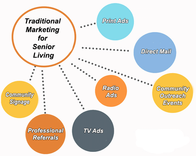outbound marketing senior care outbound marketing senior care
