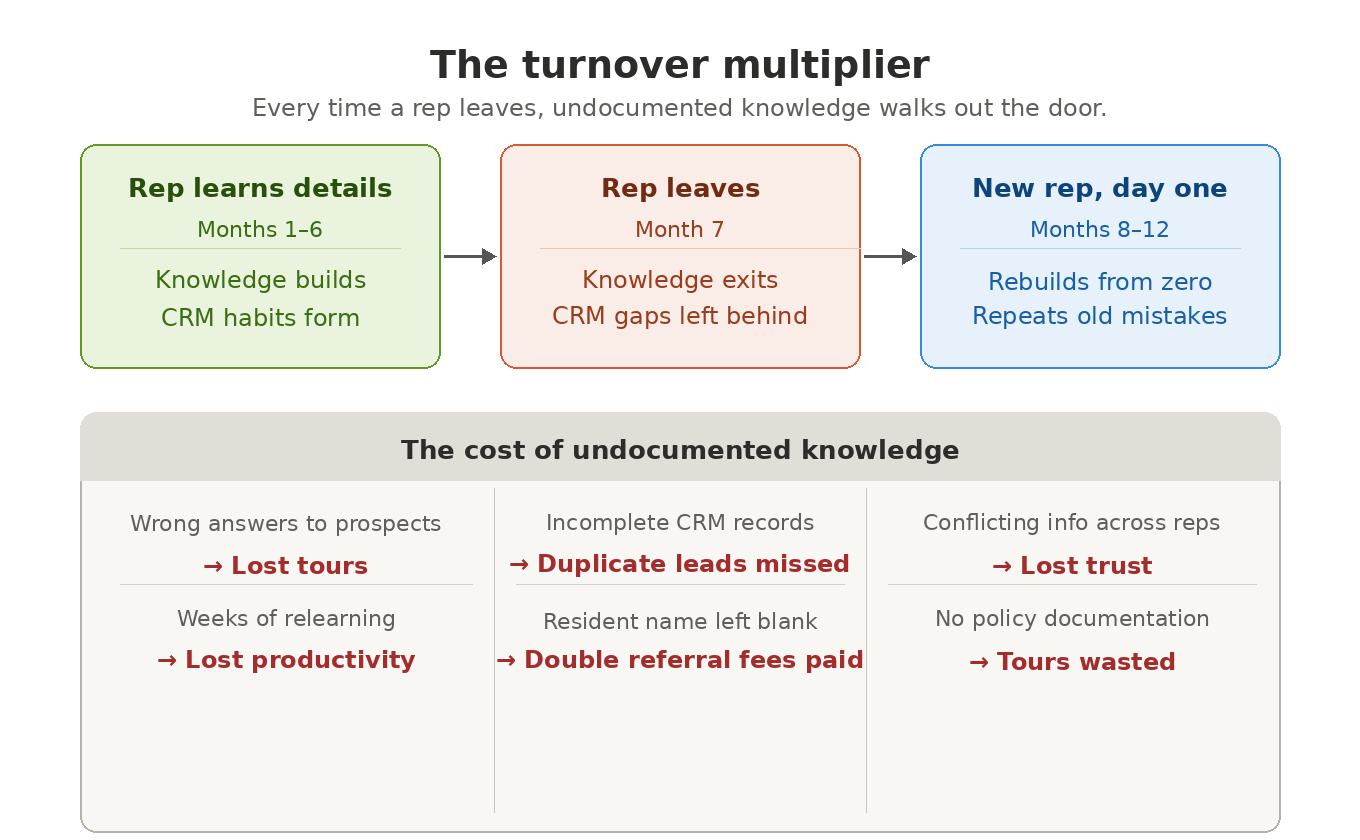 turnover_multiplier (1)