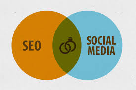 social media for SEO social media for SEO